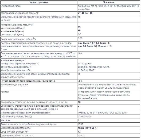 СМТ-Комплекс 40 с настройкой параметров и телеметрии дистанционной передачи данных для работы в Омской области (ДУ50)