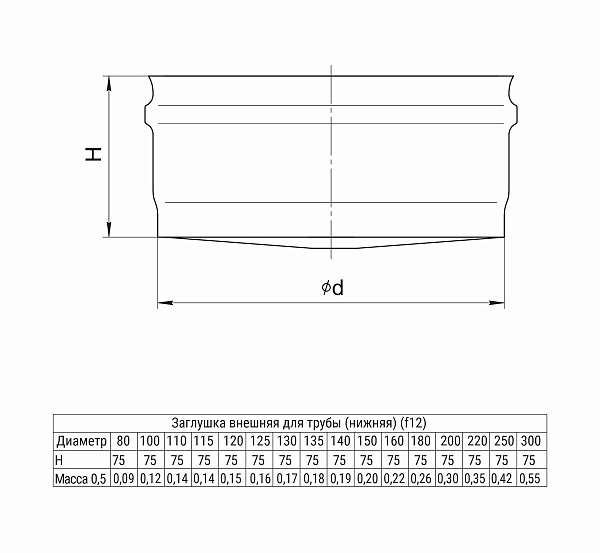 Заглушка внешняя д/трубы Ferrum (430/0,5 мм) D120 (нижняя)