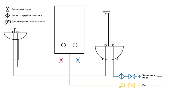 Газовая колонка Ariston FAST EVO ONT B 11NG RU 