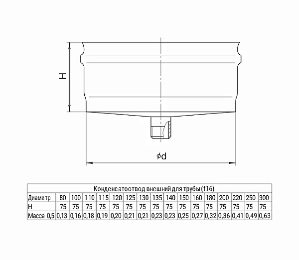 Конденсатоотвод для трубы Ferrum (430/0,5 мм) D140 внешняя