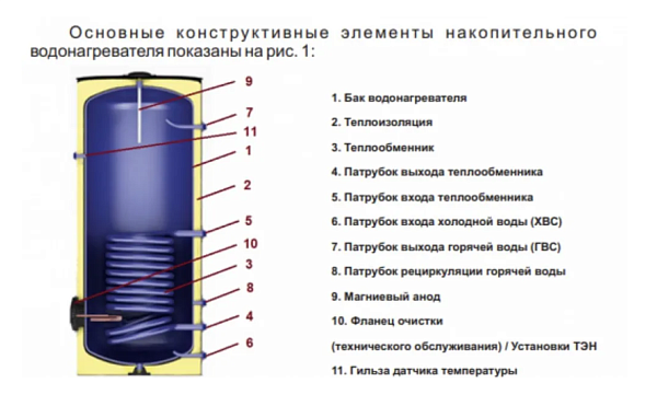 Бойлер косвенного нагрева Arderia BF 200 1240х600 G 3/4
