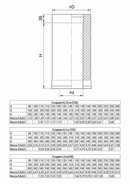 Сэндвич 1,0 м Ferrum (430/0,5 мм +нерж.) D100x200