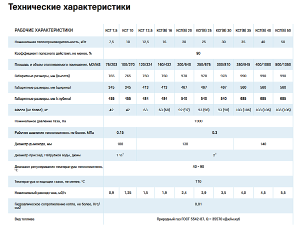 Котел отопительный RUGAS Almaz КСГ-12.5 EUROSIT-630