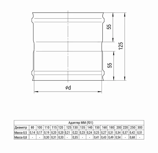 Адаптер ММ Ferrum (430/0,5 мм) D110