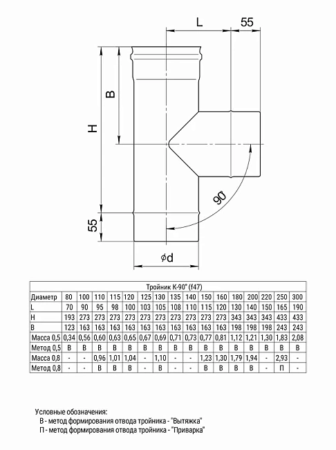 Тройник-К 90 Ferrum (430/0,5мм) D160