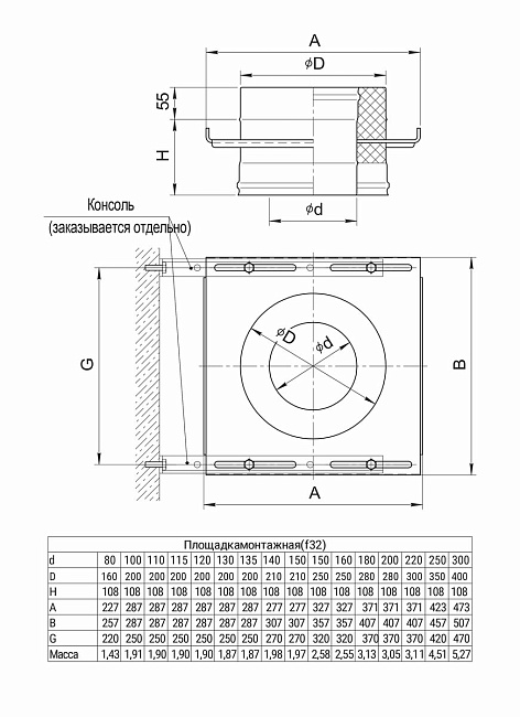 Площадка монтажная Ferrum (430+нерж./1,5 мм) D140x210