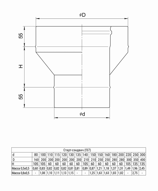 Старт-сэндвич Ferrum (430/0,5 мм +нерж.) D150x250