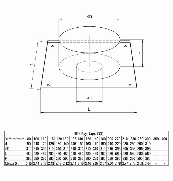 Потолочно проходной узел Ferrum (430/0,5 мм) max t=200 C D200
