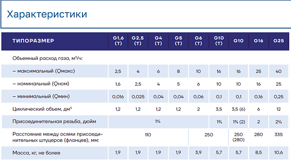 Счетчик газа ВКР G4T левый