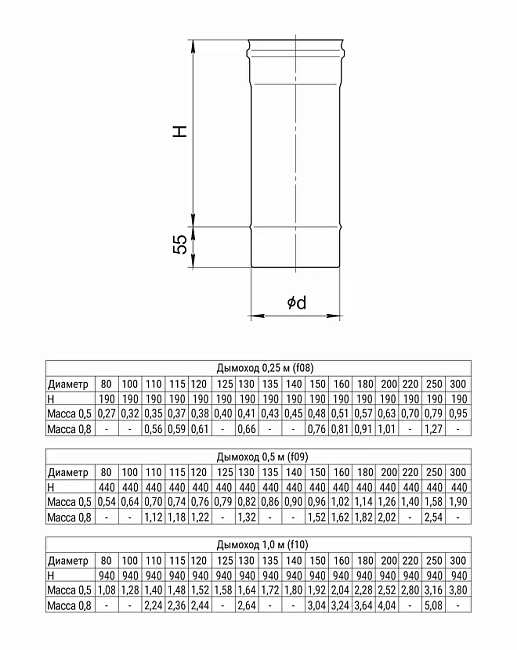 Дымоход 0,5 м Ferrum (430/0,5 мм) D100