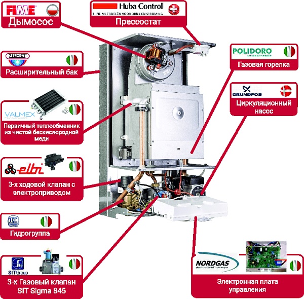 Котел газовый настенный Federica Bugatti 40В TECH 1-х контурный