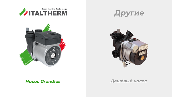 ITALTHERM Котел газовый CITY CLASS 25 F Gray Flame