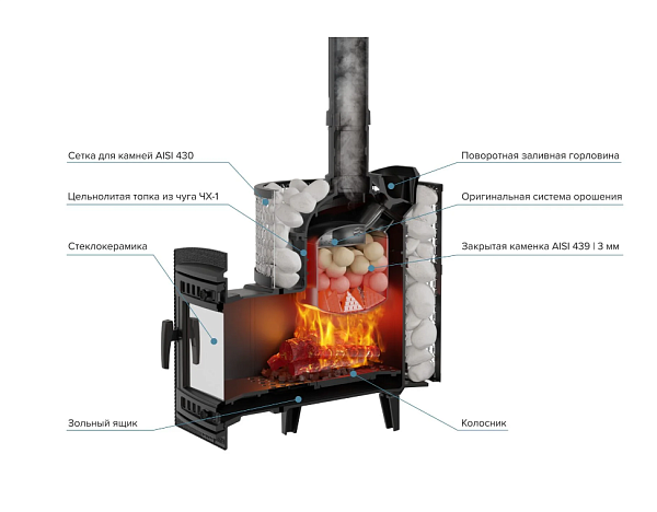 Печь банная «Атмосфера М» сетка нержавейка