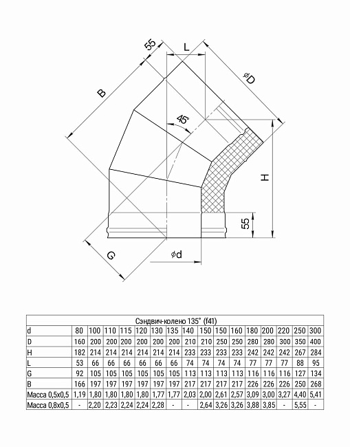 Сэндвич-колено 135 гр. Ferrum (430/0,8 мм +нерж.) D150x250