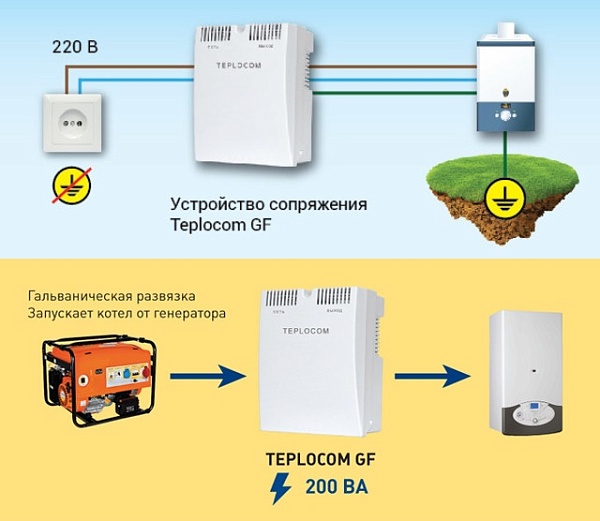 Устройство сопряжения Teplocom GF