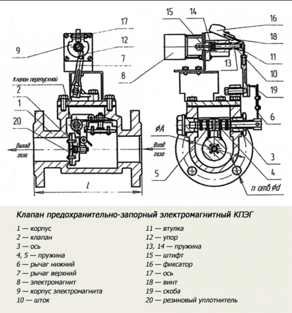 Клапан предохранительный запорный КПЭГ-50М (СГК)