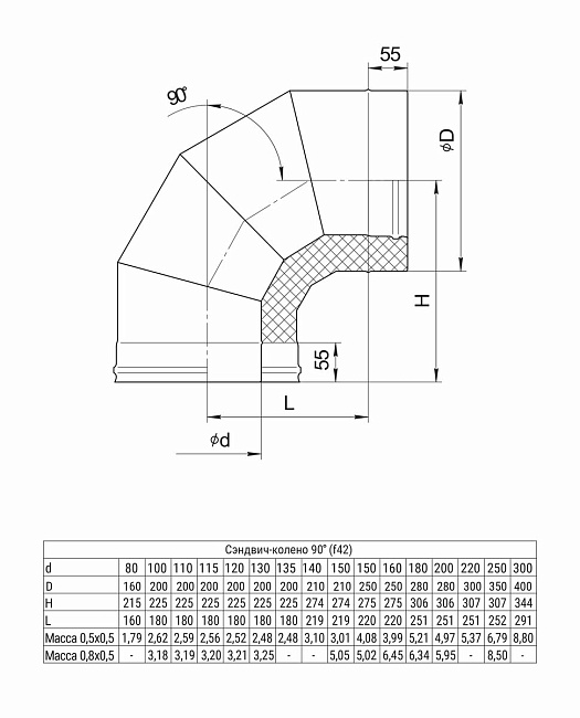 Сэндвич-колено 90 гр. Ferrum (430/0,5 мм +нерж.) D120x200