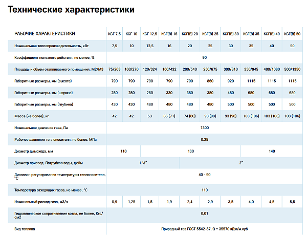 Котел отопительный RUGAS TOPAZ КСГ-12.5 EUROSIT-630
