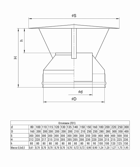 Оголовок Ferrum (430/0,5+нерж.) D150x250