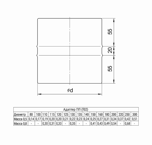 Адаптер ПП Ferrum (430/0,5 мм) D120