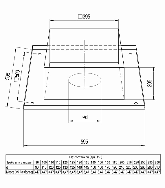 ППУ составной Ferrum (430/0,5 мм) D130