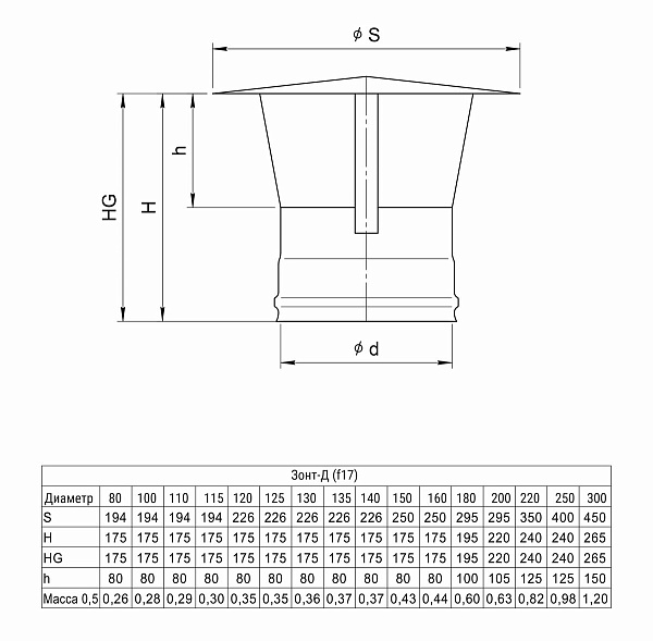 Зонт-Д Ferrum (430/0,5 мм) D115