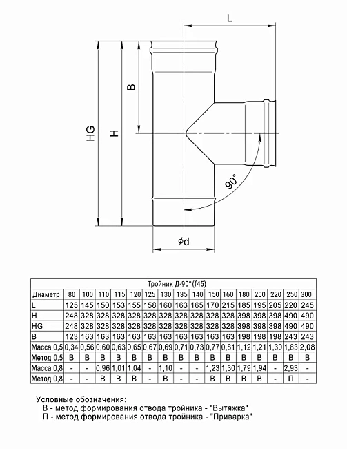 Тройник-Д 90 Ferrum (430/0,5мм) D120