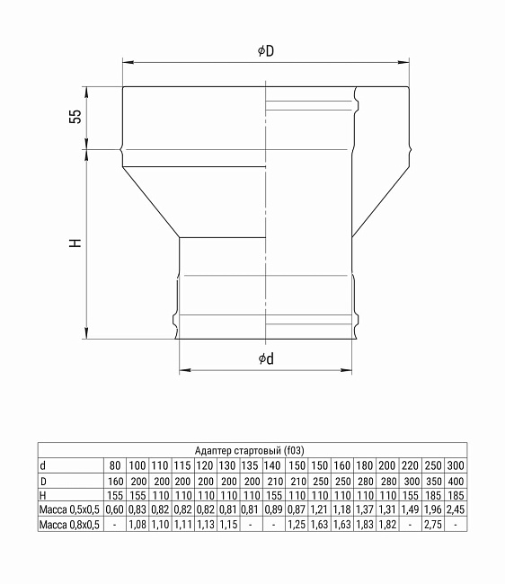 Адаптер стартовый Ferrum (430/0,5 мм) D120x200