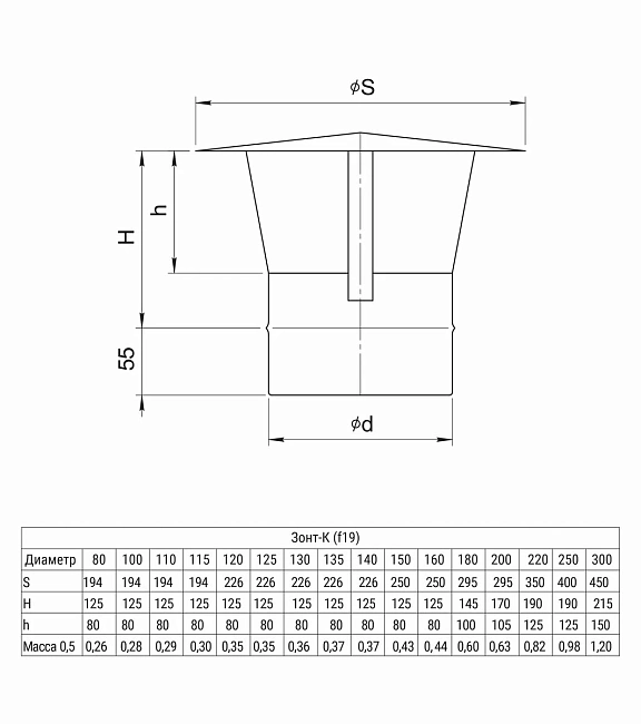 Зонт-К Ferrum (430/0,5 мм) D160