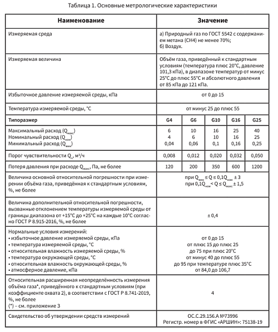 СМТ СМАРТ 4 сверху с настройкой параметров и телеметрии дистанционной передачи данных для работы в Омской области