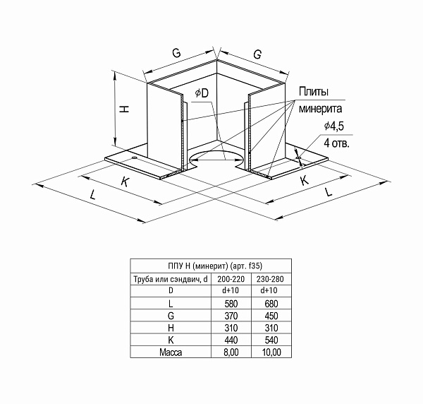 Потолочно проходной узел Ferrum (430/0,5 мм) max t=600 C D200