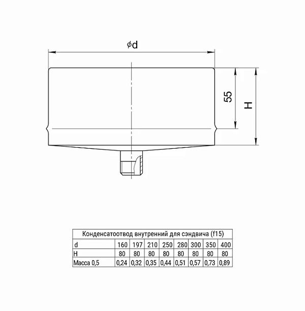Конденсатоотвод для сэндвича Ferrum (430/0,5 мм) Ф350 внутреняя
