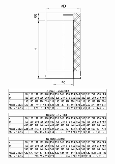 Сэндвич 0,25 м Ferrum (430/0,5 мм +нерж.) D120x200