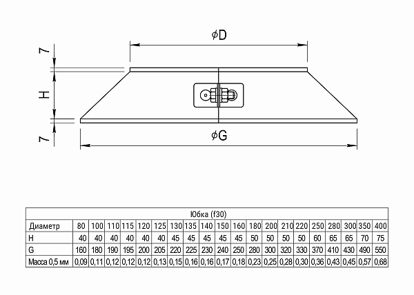 Юбка Ferrum (430/0,5) D197 (200)