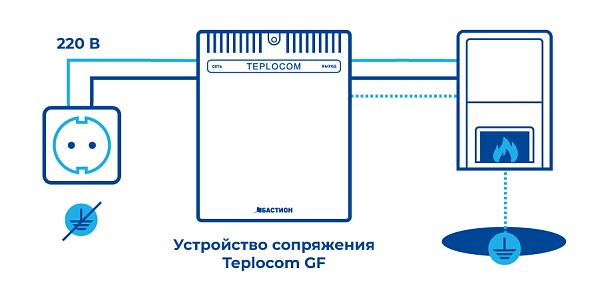 Устройство сопряжения Teplocom GF