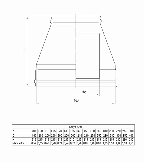 Конус Ferrum (430/0,5 мм) D115х200